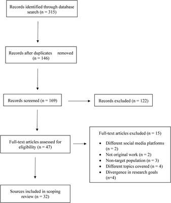 Digital trends in autism: a scoping review exploring coverage of autism across YouTube, Twitter, and Facebook